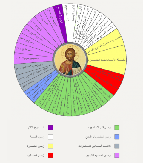 السنة الطقسية المارونية